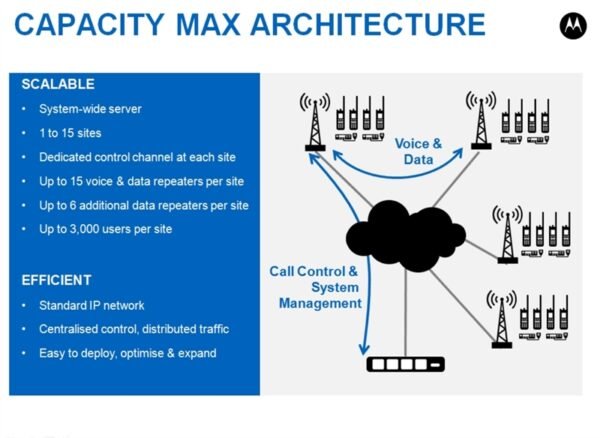 MOTOTRBO™ CAPACITY MAX - Imagen 2