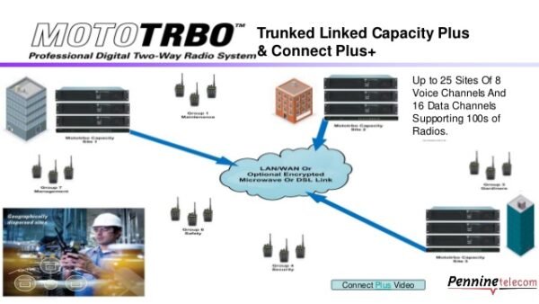 MOTOTRBO™ CONNECT PLUS - Imagen 2