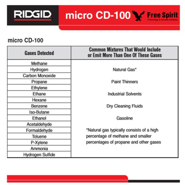 MICRO DC-100 - Imagen 6